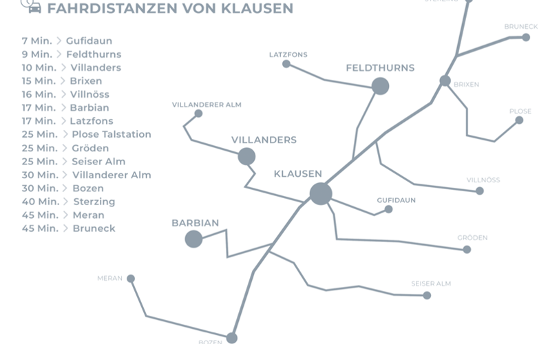 Driving distance to different places from Klausen